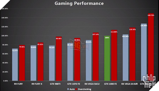 Rò rỉ benchmark RX Vega 56 và Vega 64 - nhanh hơn GTX 1080 Founder Edition 2