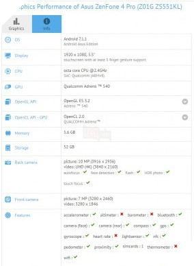 Cấu hình Zenfone 4 Pro xuất hiện trên GFXBench 3