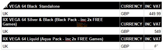 Giá bán đề nghị $499 của AMD RX Vega 64 mông lung như một trò đùa  2