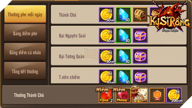 Đây là MMORPG duy nhất hiện nay cho phép gamer thôn tính cả Thế giới thay vì cái thành bé tí