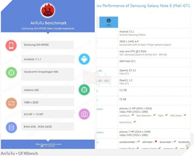 Galaxy Note8 tỏa sáng trên benchmark AnTuTu và GFXBench; 2