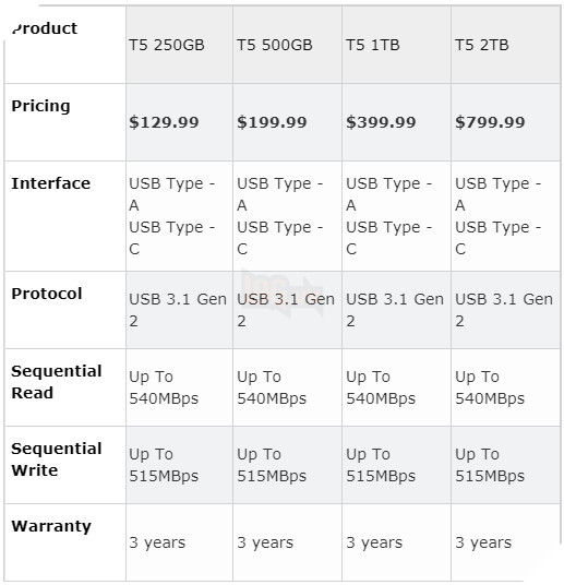 Samsung giới thiệu SSD Di động T5 sử dụng V-NAND 64 lớp 2