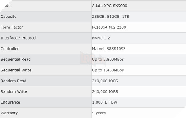 Adata giới thiệu SSD NVMe XPG SX9000 tốc độ cao dành cho game thủ 3