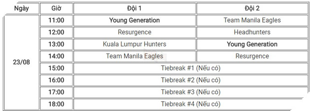 Lịch thi đấu Vòng bảng GPL Mùa Hè 2017 5