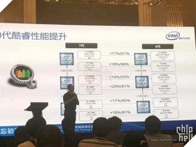 Nếu có ý định nâng cấp CPU, đừng chọn Kabylake vào lúc này vì... 2