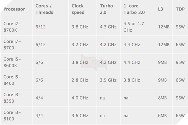 Nếu có ý định nâng cấp CPU, đừng chọn Kabylake vào lúc này vì... 3