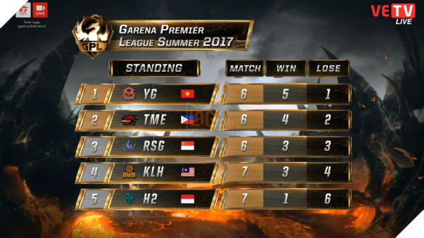 Tổng hợp kết quả GLP Hè 2017 diễn ra ngày 22/08/2017 9