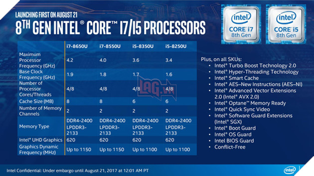Intel chính thức ra mắt CPU thế hệ thứ 8 Coffee Lake, nhưng chỉ là phiên bản dành cho thiết bị di động 2
