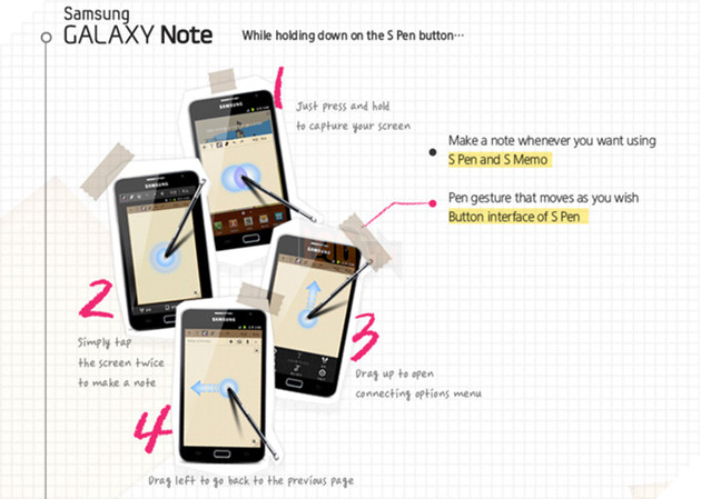 Bút S-Pen của dòng Galaxy Note đã phát triển như thế nào? Tại sao bút vẫn có thể hoạt động tốt mà không cần có pin? 2