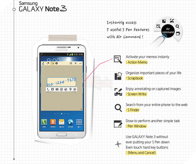 Bút S-Pen của dòng Galaxy Note đã phát triển như thế nào? Tại sao bút vẫn có thể hoạt động tốt mà không cần có pin? 8