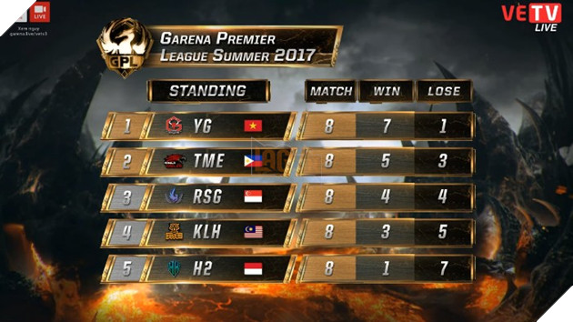 Tổng hợp kết quả GPL Hè 2017 ngày 3 diễn ra ngày 23/08/2017 5