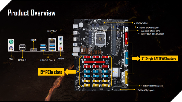ASUS ra mắt bo mạch chủ chuyên biệt để đào tiền ảo, trang bị tới 19 khe PCIe 3
