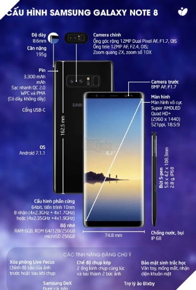 Samsung Galaxy Note 8: màn hình 6.3 , camera góc rộng f1.7 và tele 2x, 6GB RAM, pin 3300mAh 2
