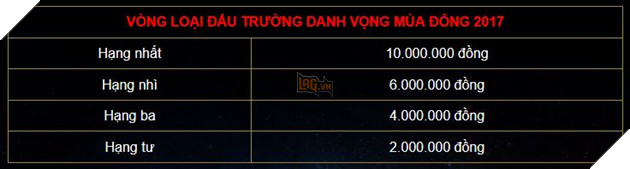 Đấu Trường Danh Vọng Mùa Đông 2017 chính thức khởi động với tổng giải thưởng 800 triệu đồng 2