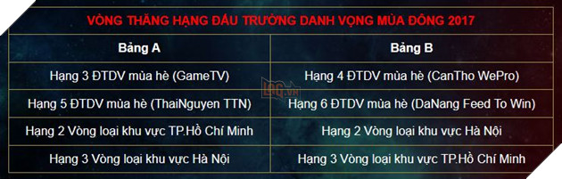 Đấu Trường Danh Vọng Mùa Đông 2017 chính thức khởi động với tổng giải thưởng 800 triệu đồng 3