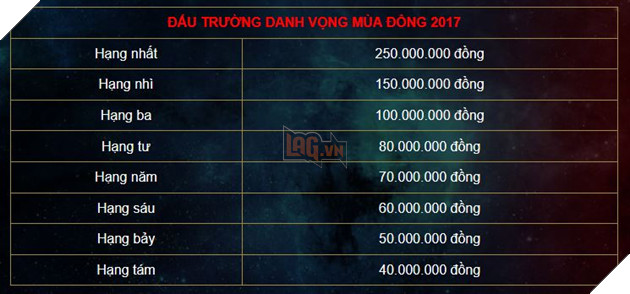 Đấu Trường Danh Vọng Mùa Đông 2017 chính thức khởi động với tổng giải thưởng 800 triệu đồng 5