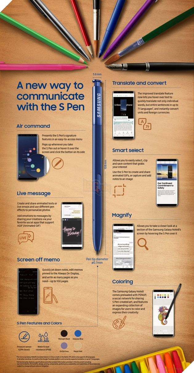 Tổng hợp video giới thiệu và infographics của Galaxy Note8 2