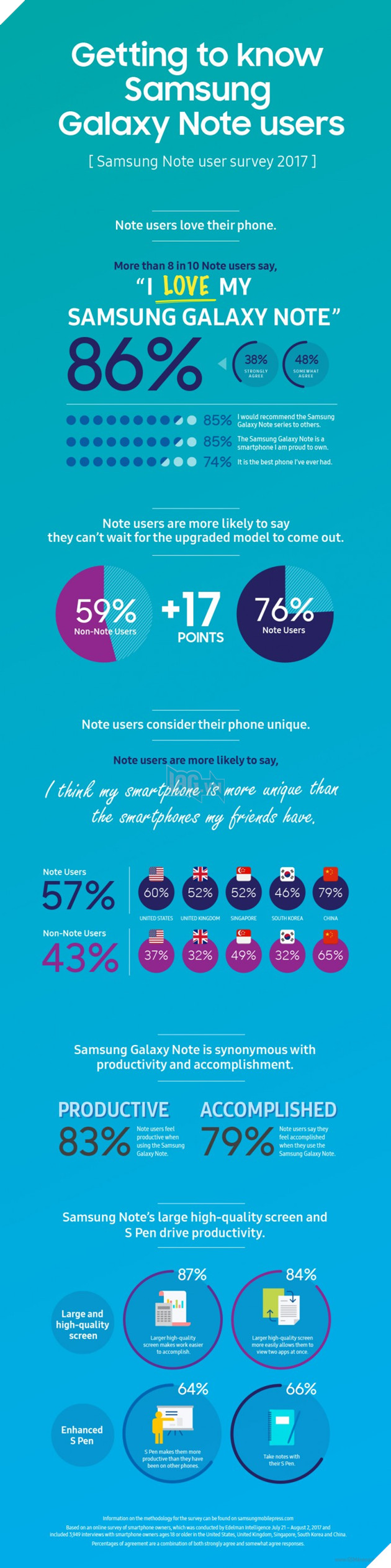 Tổng hợp video giới thiệu và infographics của Galaxy Note8 3