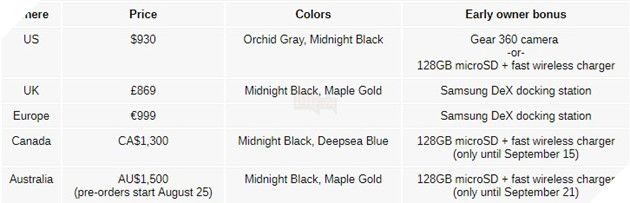 Giá bán Galaxy Note8 sẽ khiến người dùng từng sở hữu Note7 vui mừng 2