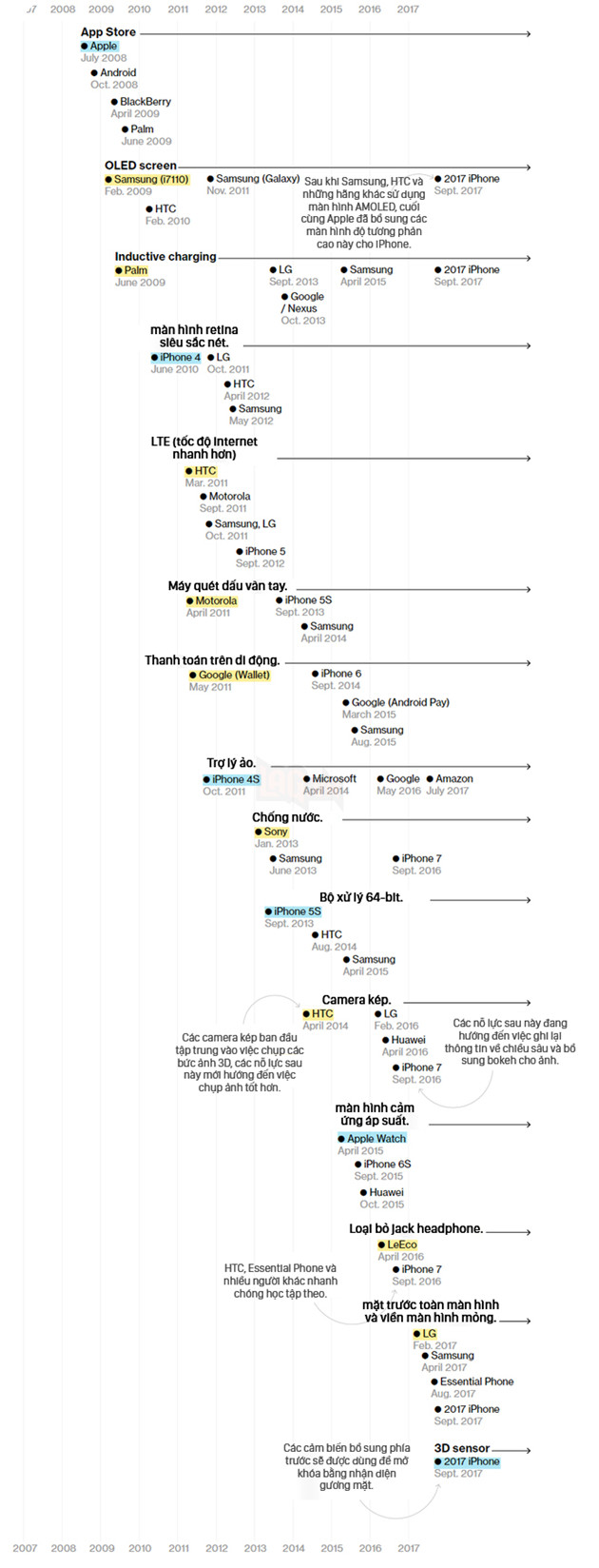 Từ tin đồn về iPhone 8 - Người hùng sáng tạo hay kẻ ăn theo tài tình? 4