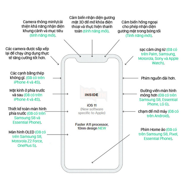 Từ tin đồn về iPhone 8 - Người hùng sáng tạo hay kẻ ăn theo tài tình? 2
