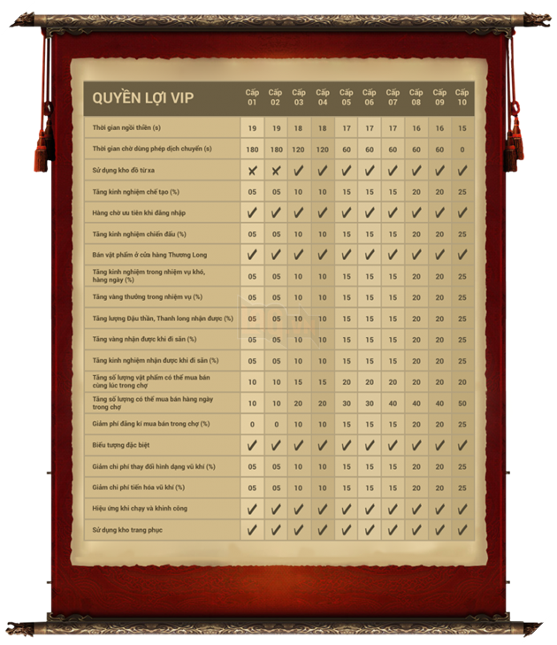 BnS: Phiên bản Open Beta sắp tới và những điều bất ngờ đang chờ đợi 9