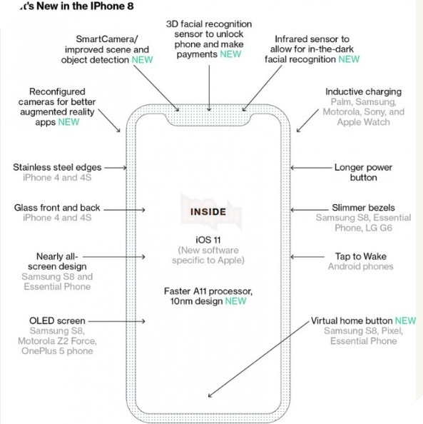 iPhone 8 sẽ thay thế nút home hoàn toàn bằng cử chỉ theo một báo cáo mới nhất 3