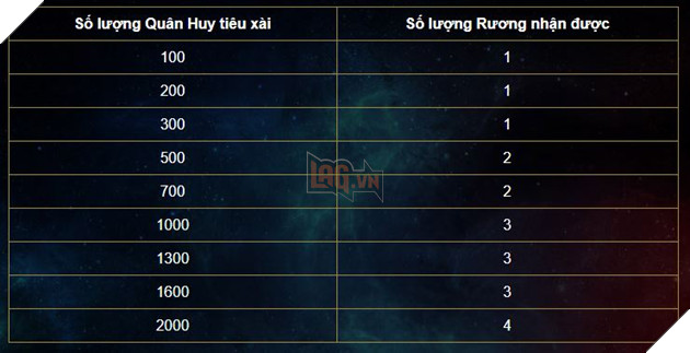 Liên Quân Mobile: Chào mừng lễ 2/9 cùng sự kiện Rương Độc Lập đặc biệt 3