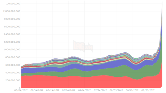 
Trong dịp nghỉ lễ 2-9, lượng giờ chơi của game thủ Việt đang tăng vọt.
