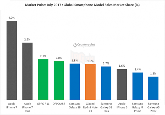 Vượt mặt Apple, Huawei chính thức trở thành nhà sản xuất điện thoại lớn thứ 2 trên thế giới 3