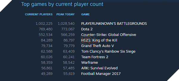 PlayerUnknown's Battlegrounds bổ sung vũ khí mới và hiệu ứng sương mù