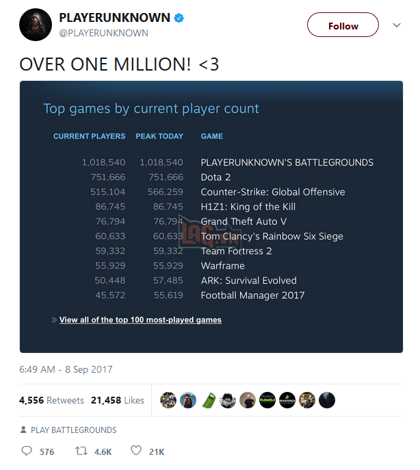 Battlegrounds chạm ngưỡng 1 triệu người chơi cùng lúc, cha đẻ game hoan hỉ công bố "sẽ không tăng giá game đâu"!