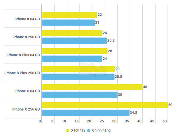 iPhone X về Việt Nam sẽ có giá gần 50 triệu 2