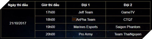 Liên Quân Mobile: Lịch thi đấu chính thức của vòng bảng Đấu Trường Danh Vọng Mùa Đông 2017 14