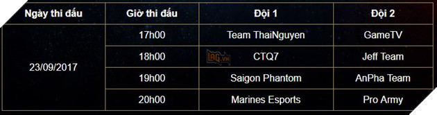 Liên Quân Mobile: Lịch thi đấu chính thức của vòng bảng Đấu Trường Danh Vọng Mùa Đông 2017 4