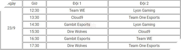 Lịch thi đấu chính thức của Vòng Khởi Động - Chung kết thế giới 2017 5