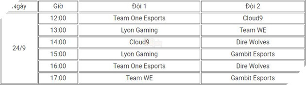 Lịch thi đấu chính thức của Vòng Khởi Động - Chung kết thế giới 2017 6