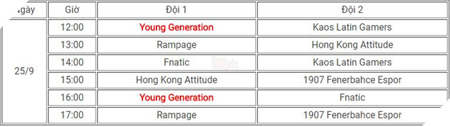 Lịch thi đấu chính thức của Vòng Khởi Động - Chung kết thế giới 2017 7
