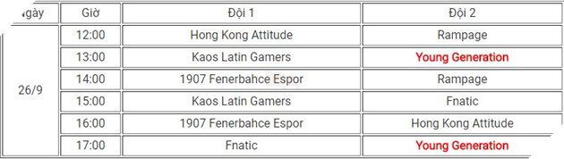 Lịch thi đấu chính thức của Vòng Khởi Động - Chung kết thế giới 2017 8