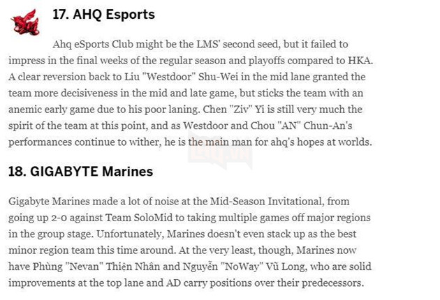 LMHT: Siêu sao Gigabyte Marines tức giận vì trang tin quốc tế coi thường Việt Nam, xếp hạng GAM 18/24 đội tại CKTG