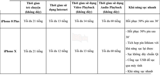 Chọn smartphone pin trâu thì iPhone X chưa phải tốt nhất 2