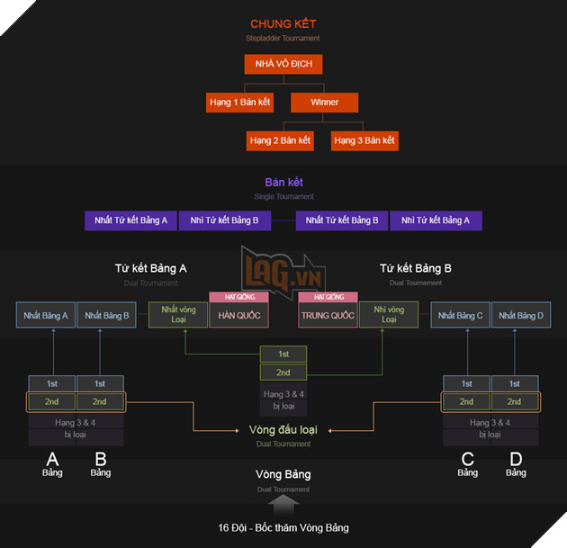 BnS: Lịch thi đấu Giải Vô Địch Thế Giới 2017 - Đồng hành cùng đội tuyển Việt Nam 5