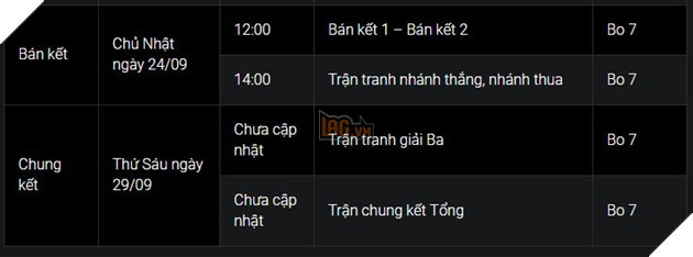 BnS: Lịch thi đấu Giải Vô Địch Thế Giới 2017 - Đồng hành cùng đội tuyển Việt Nam 4