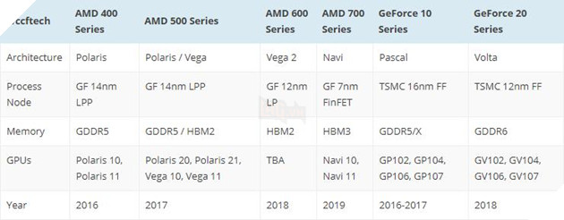 AMD công bố lộ trình phát triển sản phẩm: Ryzen và Vega thế hệ thứ 2 dựa trên tiến trình 12nm sẽ ra mắt vào năm sau 5