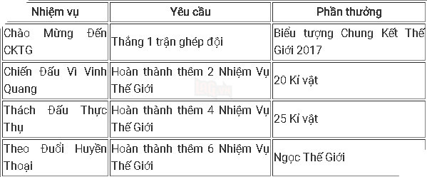 Tất tần tật những điều game thủ LMHT cần biết để 'cày' trang phục, biểu tượng nhân dịp CKTG 2017