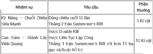 Tất tần tật những điều game thủ LMHT cần biết để 'cày' trang phục, biểu tượng nhân dịp CKTG 2017