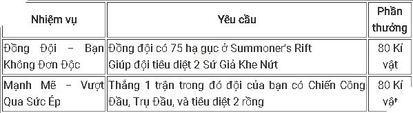 Tất tần tật những điều game thủ LMHT cần biết để 'cày' trang phục, biểu tượng nhân dịp CKTG 2017