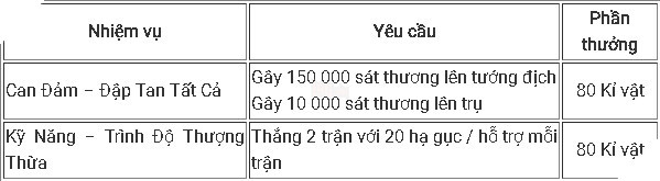 Tất tần tật những điều game thủ LMHT cần biết để 'cày' trang phục, biểu tượng nhân dịp CKTG 2017