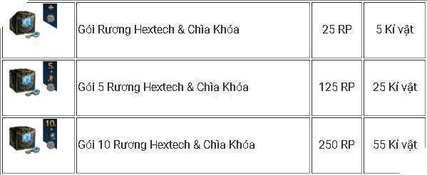 Tất tần tật những điều game thủ LMHT cần biết để 'cày' trang phục, biểu tượng nhân dịp CKTG 2017