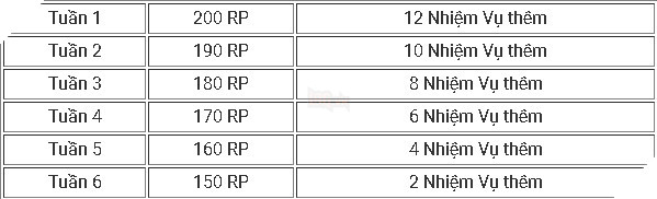 Tất tần tật những điều game thủ LMHT cần biết để 'cày' trang phục, biểu tượng nhân dịp CKTG 2017